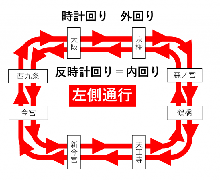 circule a osaka en 3 lettres