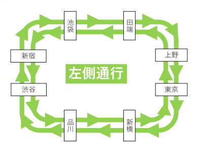 山手線内回りと外回りを覚えるコツ - KAMPLOG